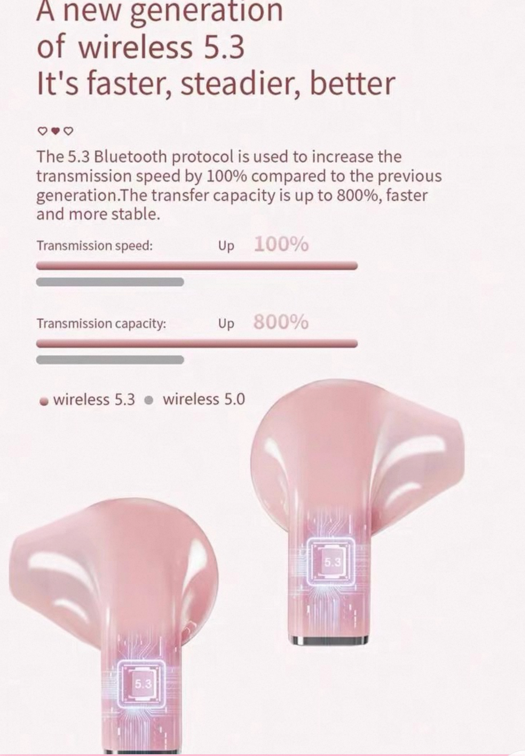 earphone wireless 5.3